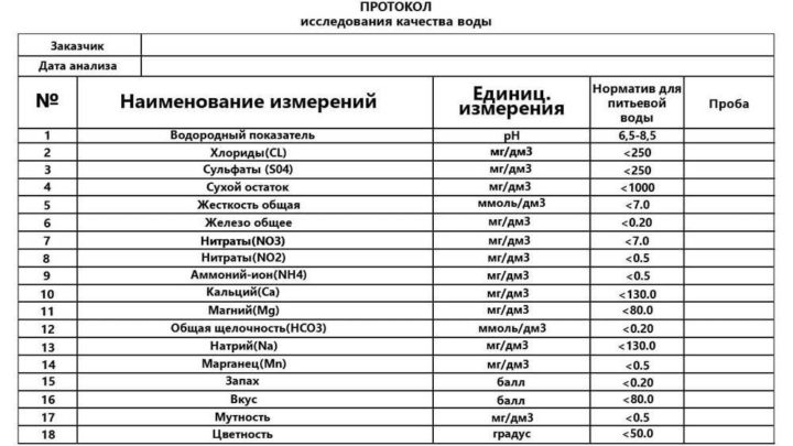 Анализ воды - протокол